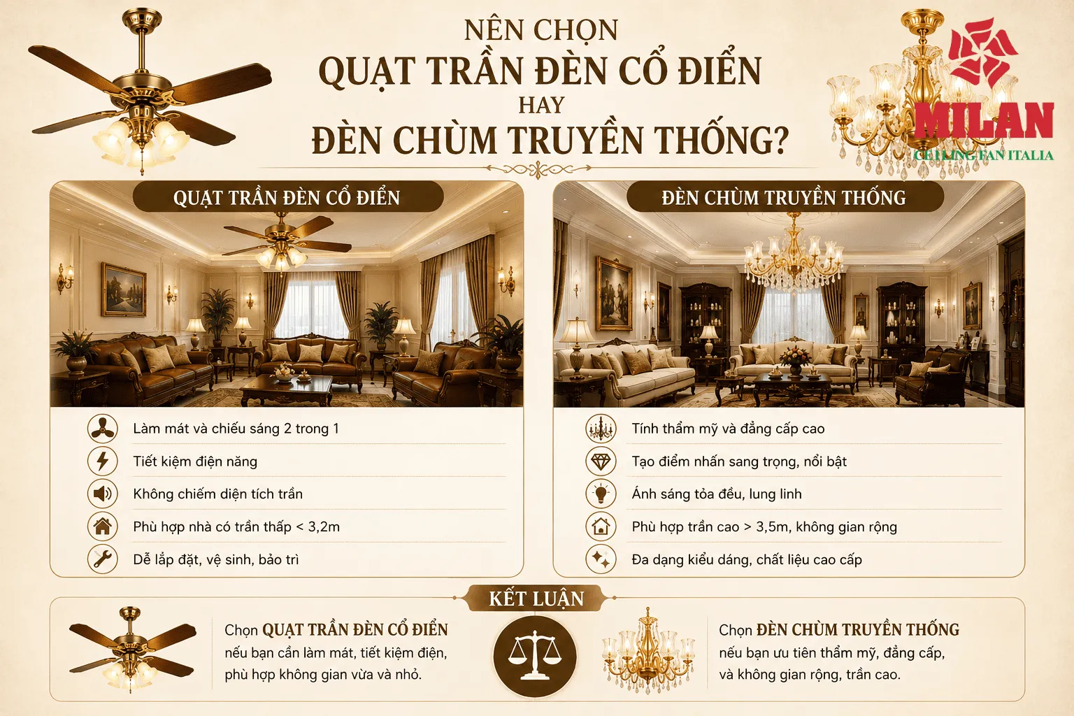 quạt trần đèn cổ điển có đèn chùm